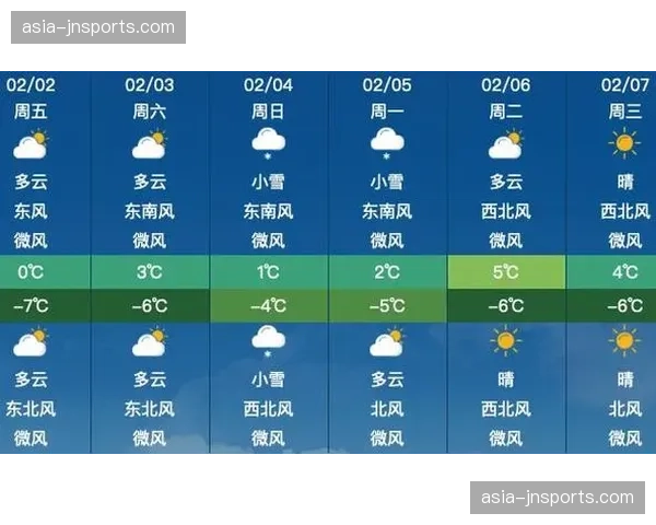 天气预报显示，周末多场比赛可能面临雨战